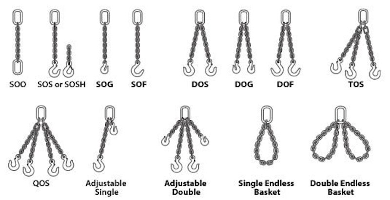 Chain Sling Types